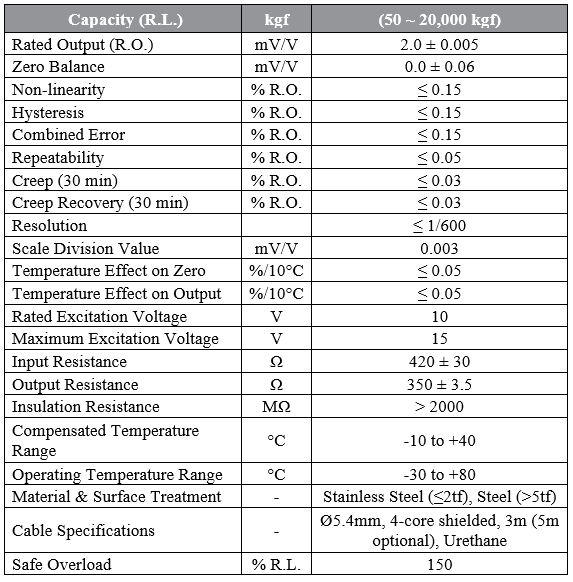CẢM BIẾN TẢI CAS MNC (50kg~ 20tf)